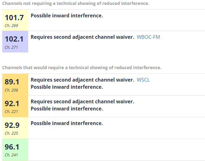 Listing of available potential channels